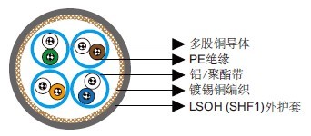 Cat 7 S/FTP 0.27 mm²